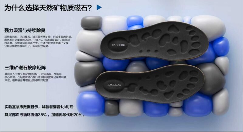 Ergonomic Shock-absorbing & Arch Support Functional Insoles